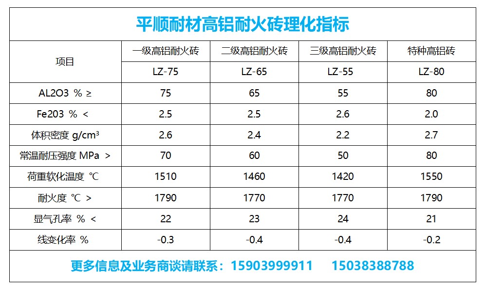 一級(jí)高鋁磚理化指標(biāo)