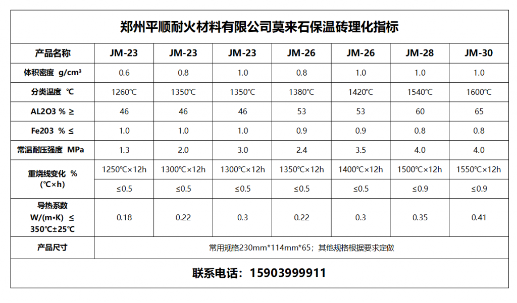 莫來石保溫磚四分片理化指標(biāo)?