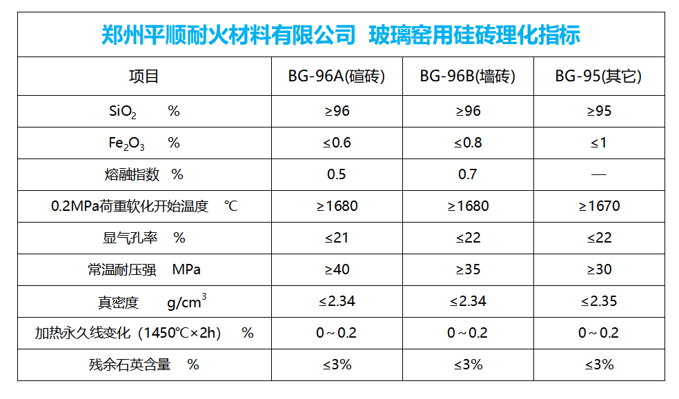 玻璃窯用硅磚理化指標(biāo)